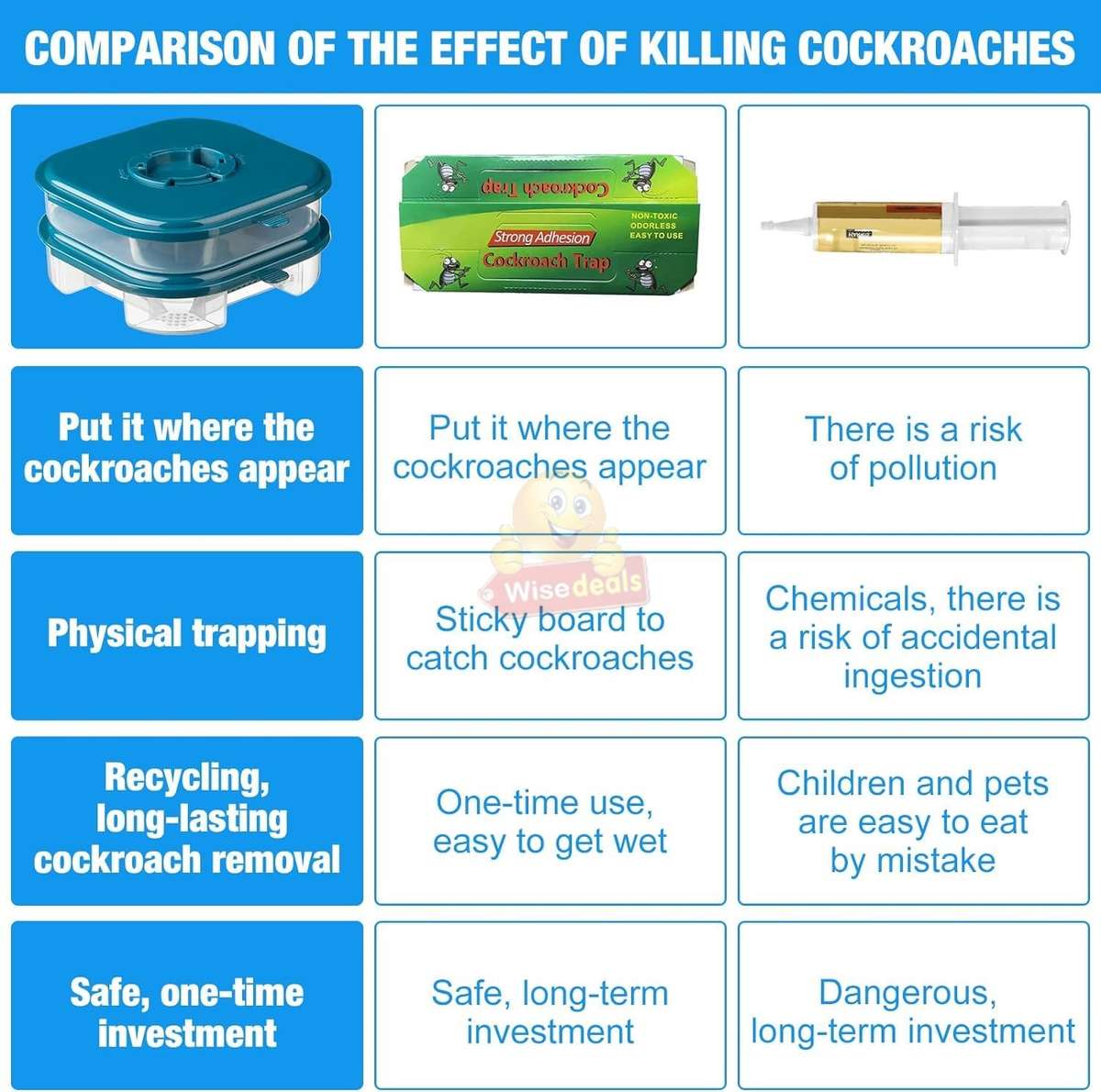 Reusable Double Layer Cockroach Harmless Trap for Home Garden