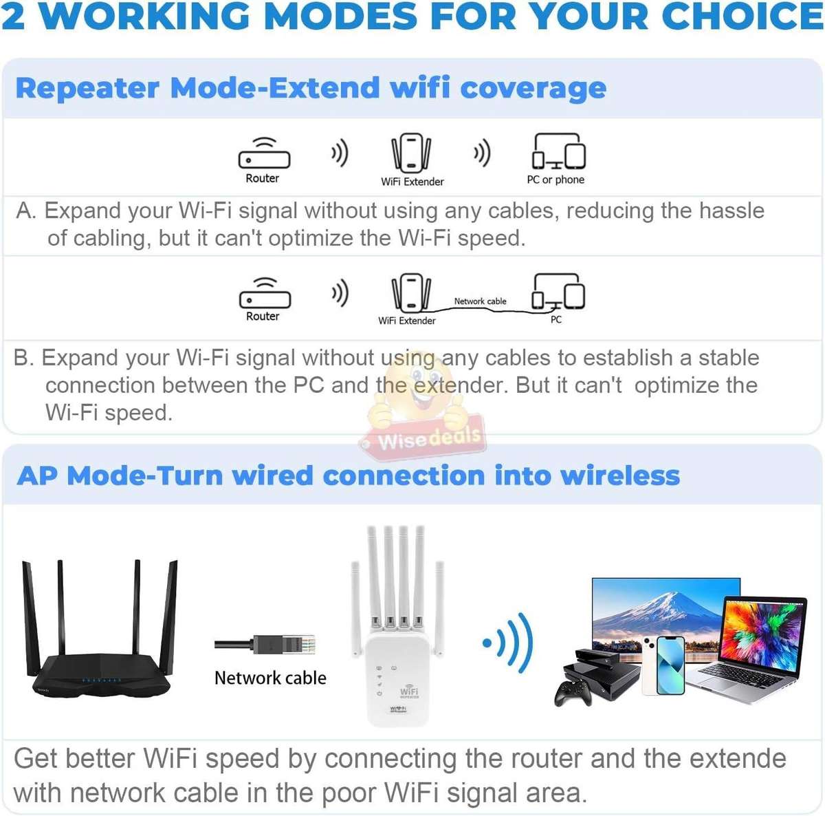 Secure Network Access WIFI Extender Repeater