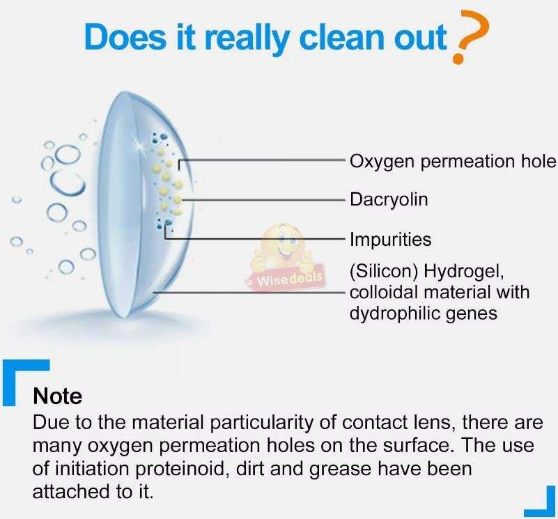 High-Frequency Ultrasonic Contact Lens Cleaner