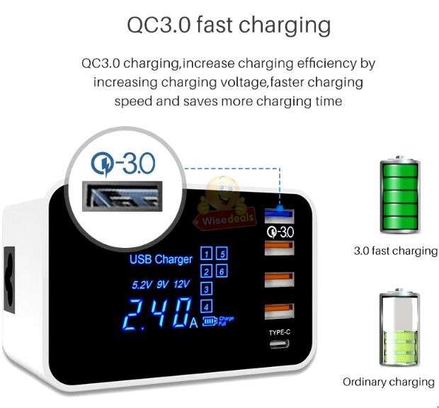 Multi-port USB Fast Charging Station Adapter with Wireless Charger