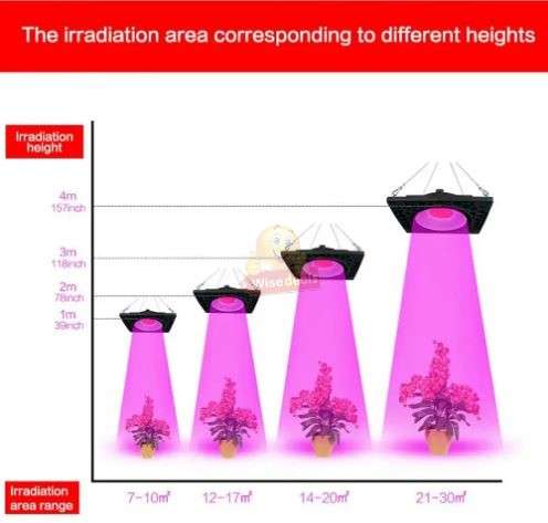 COB Full Spectrum Plant LED Grow Light