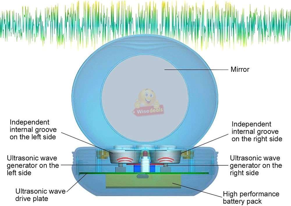 High-Frequency Ultrasonic Contact Lens Cleaner