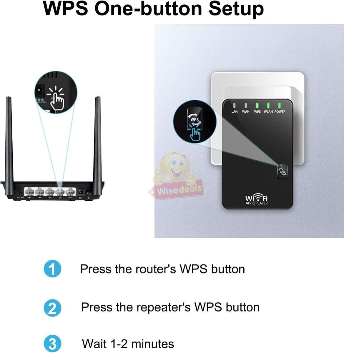 2.4Ghz 300Mbps Wireless-N WIFI Repeater and Mini Router