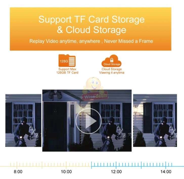 4G PT SIM CARD Waterproof IP SOLAR Camera, Day and Night Vision, Two-Way Audio, EeseCloud APP