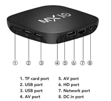 MX10 Android Smart Tv Box - Latest & Improved Version