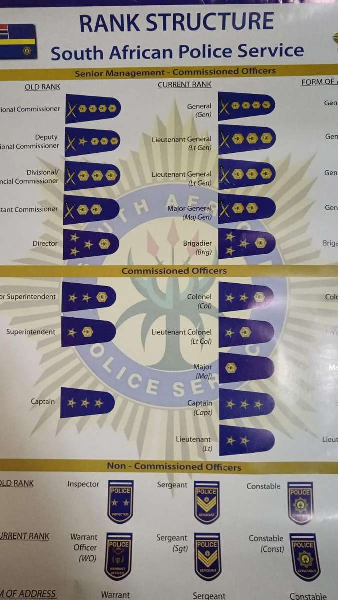 South African Police Rank Sructure Poster ( Damaged but great Reference )
