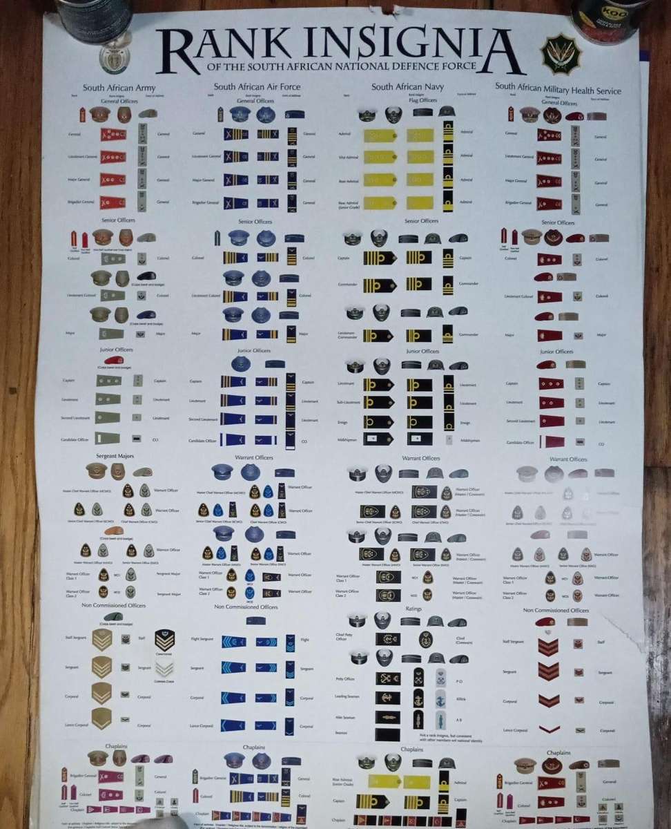 Rank Insignia of the South African Defence Force Poster ( Great Reference )
