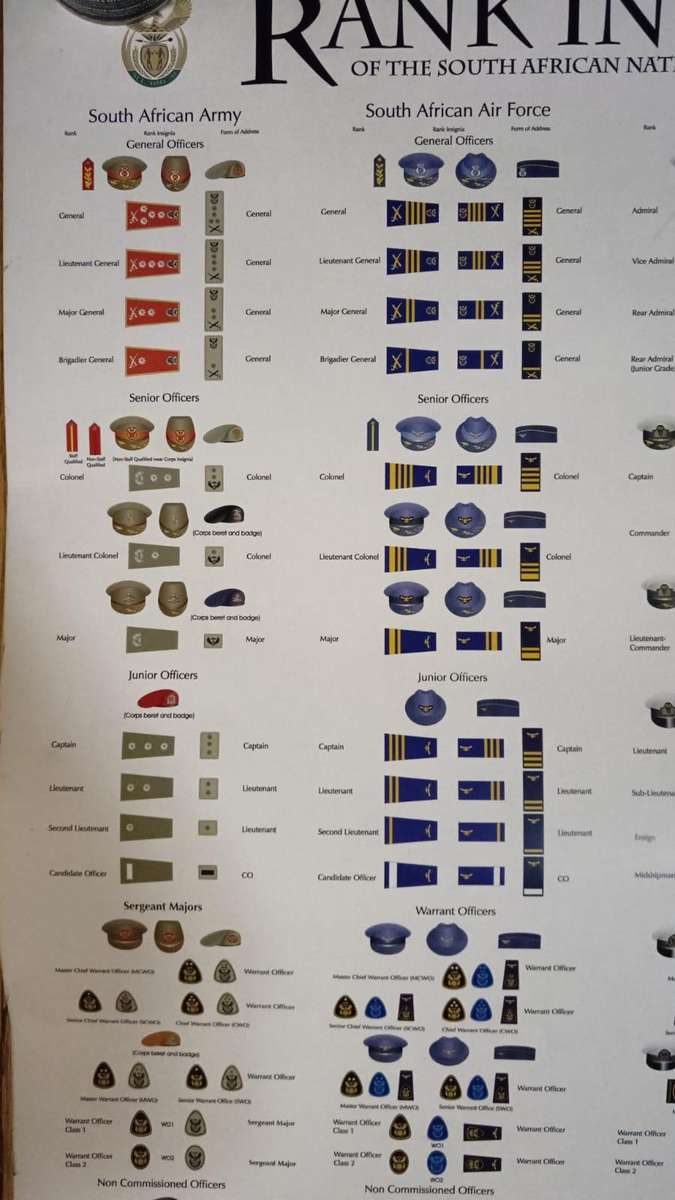 Rank Insignia of the South African Defence Force Poster ( Great Reference )