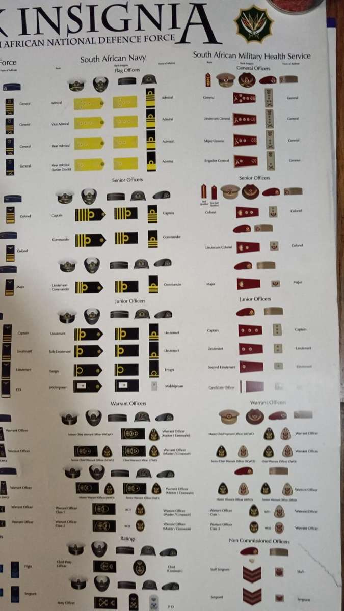 Rank Insignia of the South African Defence Force Poster ( Great Reference )