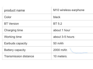 M10 TWS  Earbuds V5.3