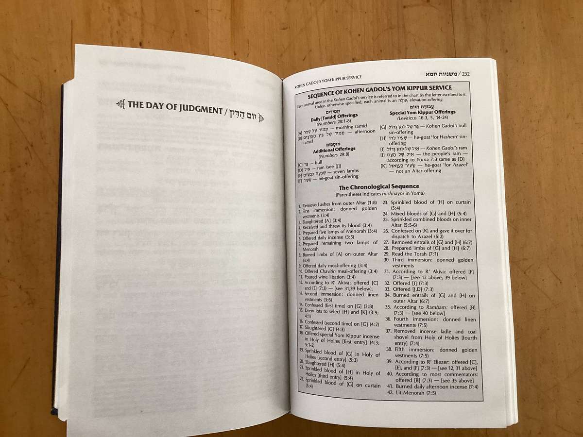 THE COMPLETE ARTSCROLL MACHZOR. Yom Kippur & Rosh Hashanah. TWO VOLUME SET in a Good+ Condition.