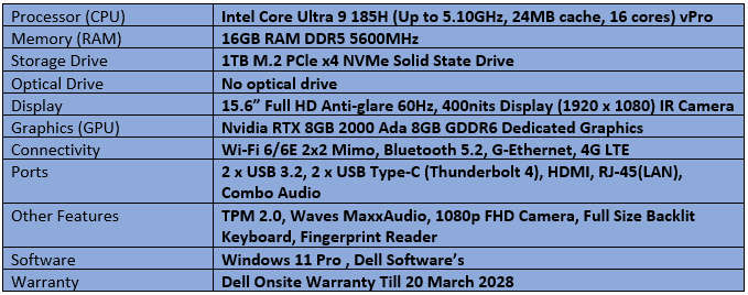 Dell Precision 3591 - Intel Core Ultra 9 - 185H Mobile WorkStation (Winter Sale!!!)