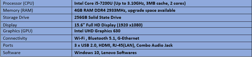 Lenovo IdeaPad 320-15IKB Intel Core i5 - 7th Generation