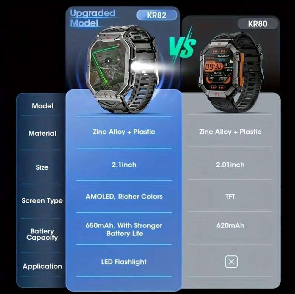 Sports Smart Watch, Ultra Clear, Large Screen, Long Life Battery(Comes with an additional Strap)