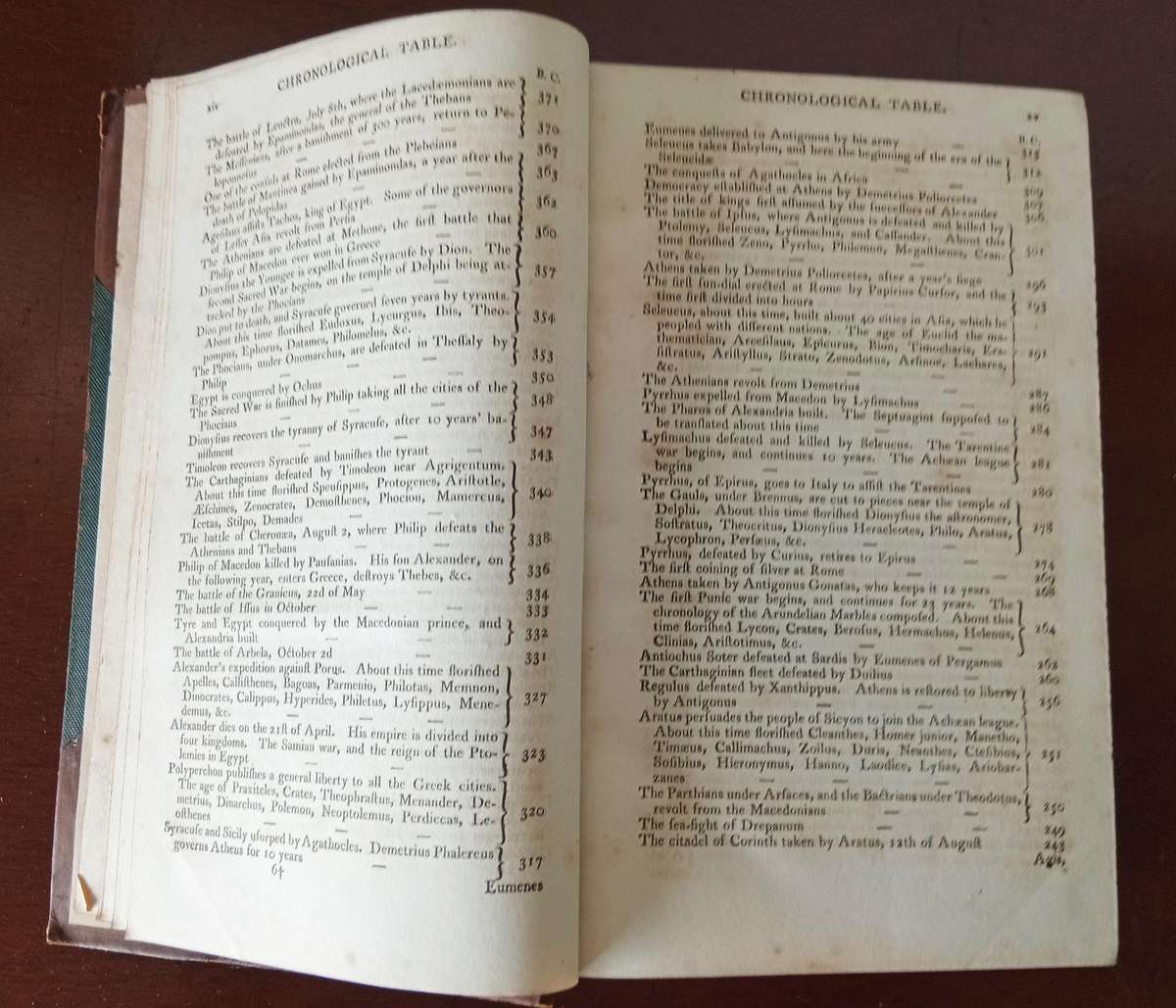STUNNING ANTIQUE LEMPRIERE'S CLASSICAL DICTIONARY Circa 1815 *HIGHLY COLLECTABLE*