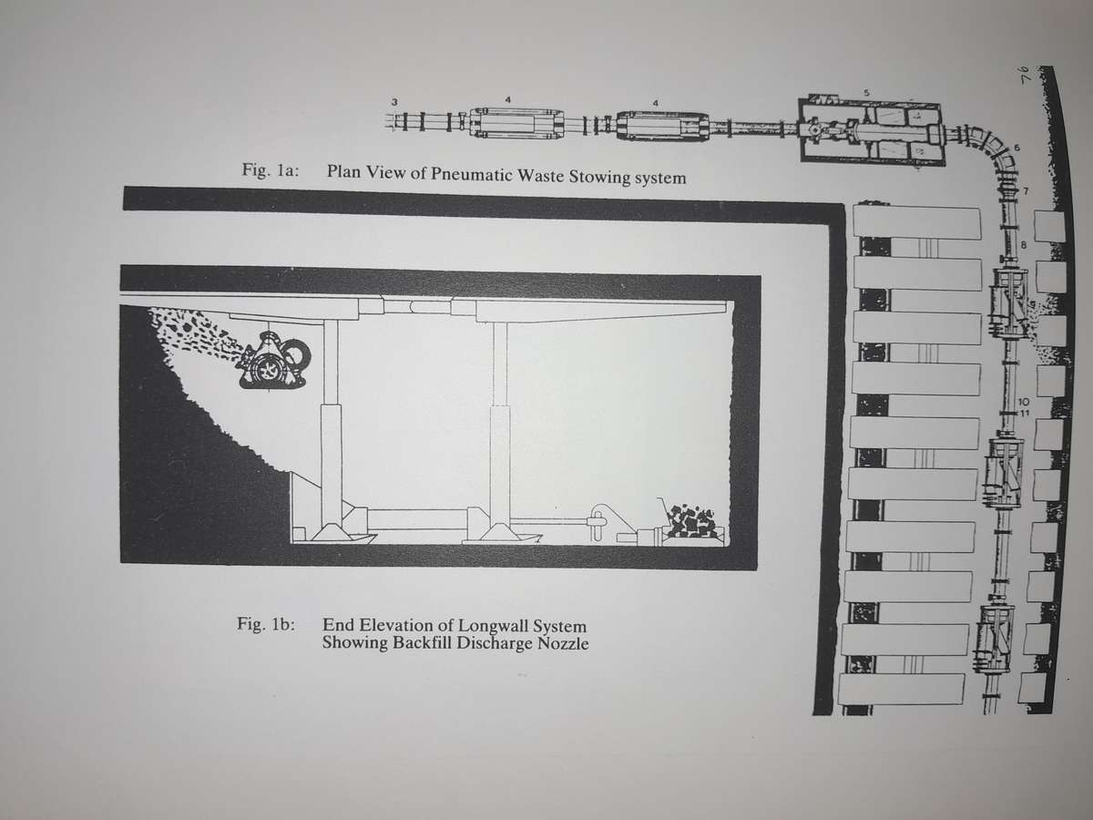 Underground Transport Symposium - mining and metallurgy (South Africa)
