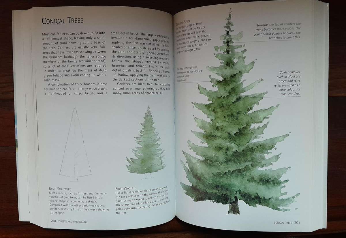 Wtercolour Landscapes