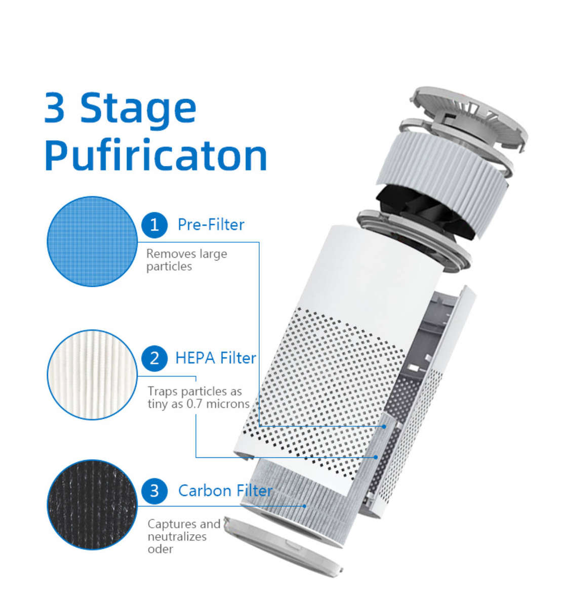GMC - Air Purifier Replacement HEPA H13 Filter - GMC120AP