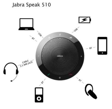 Jabra Speaker 510 Bluetooth & USB Speakerphone