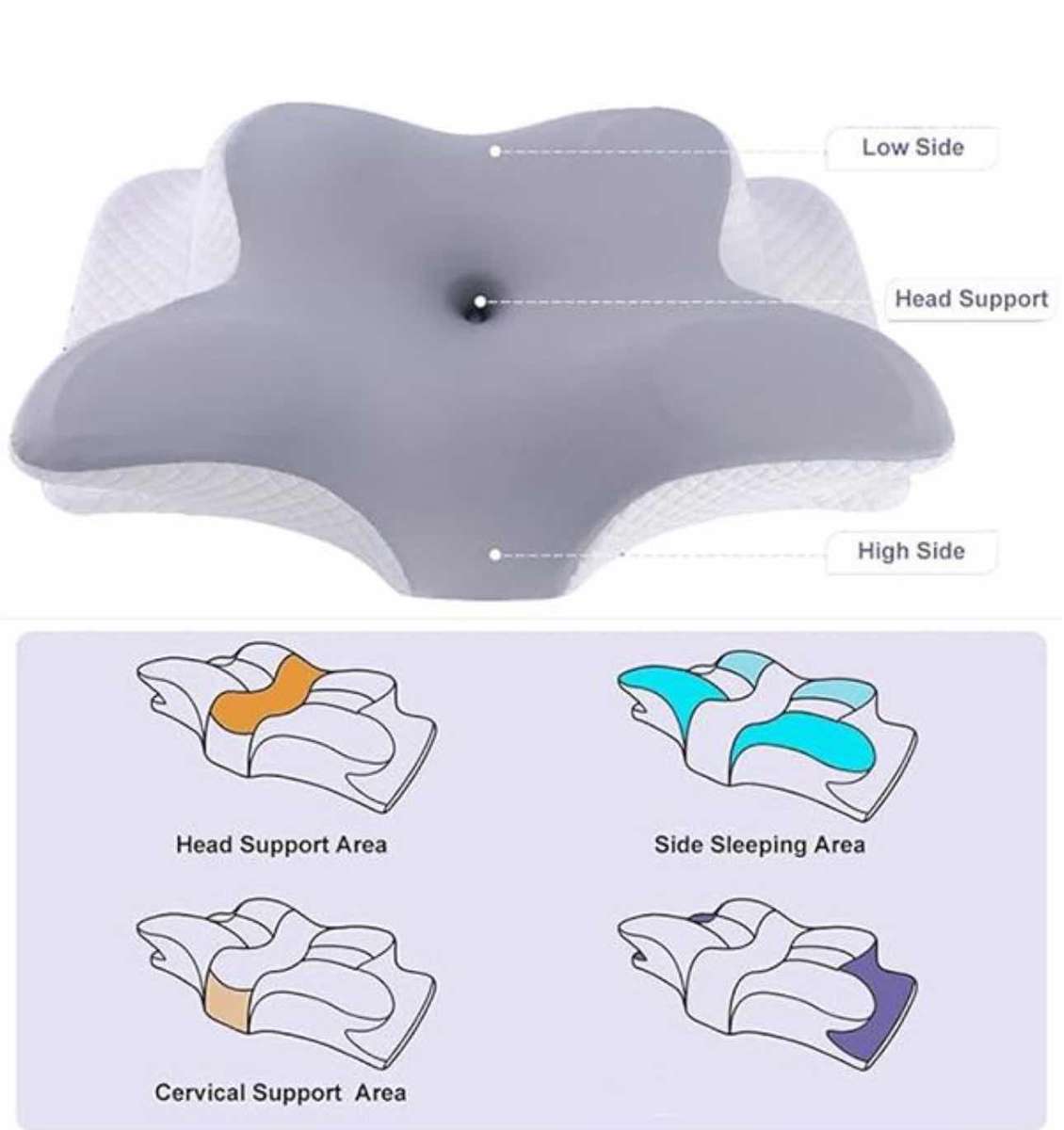Orthopedic Premium Memory Foam Pillow for Neck and Shoulder- Hypoallergenic