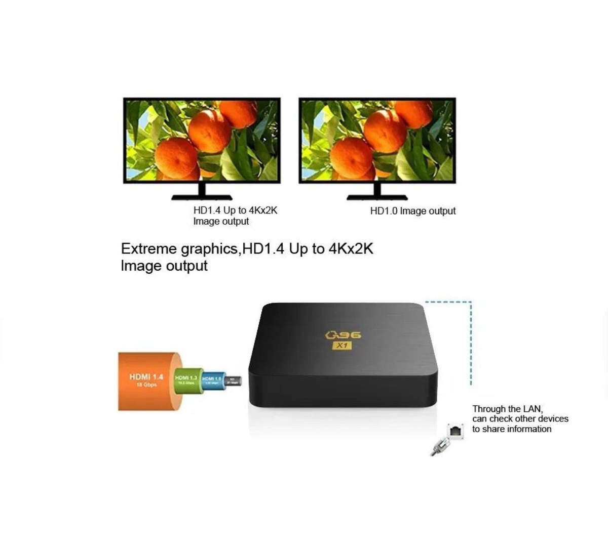 Q96 X1 TV Box Android 13.1, 8GB+128G