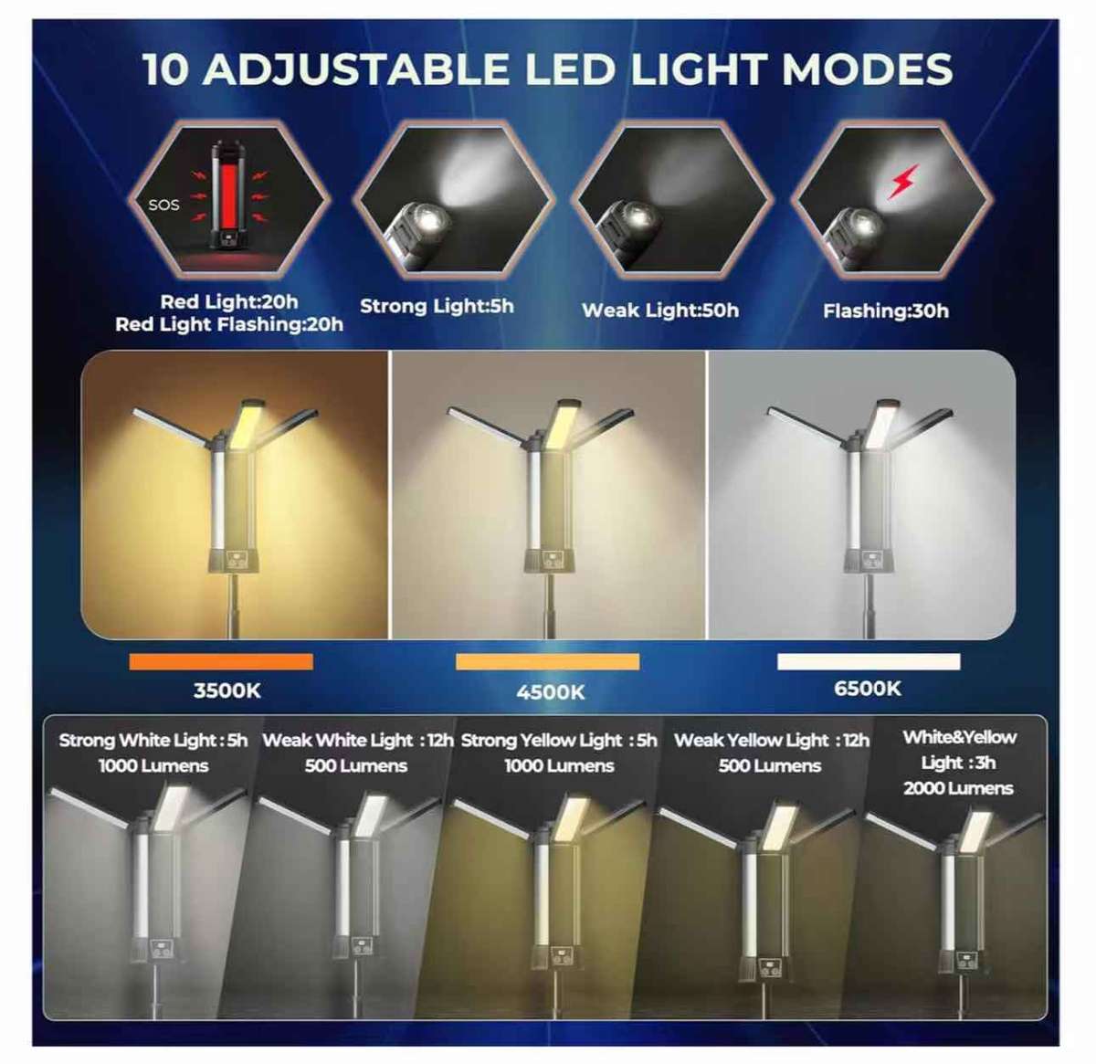 LED Work Light with Portable Folding Stand