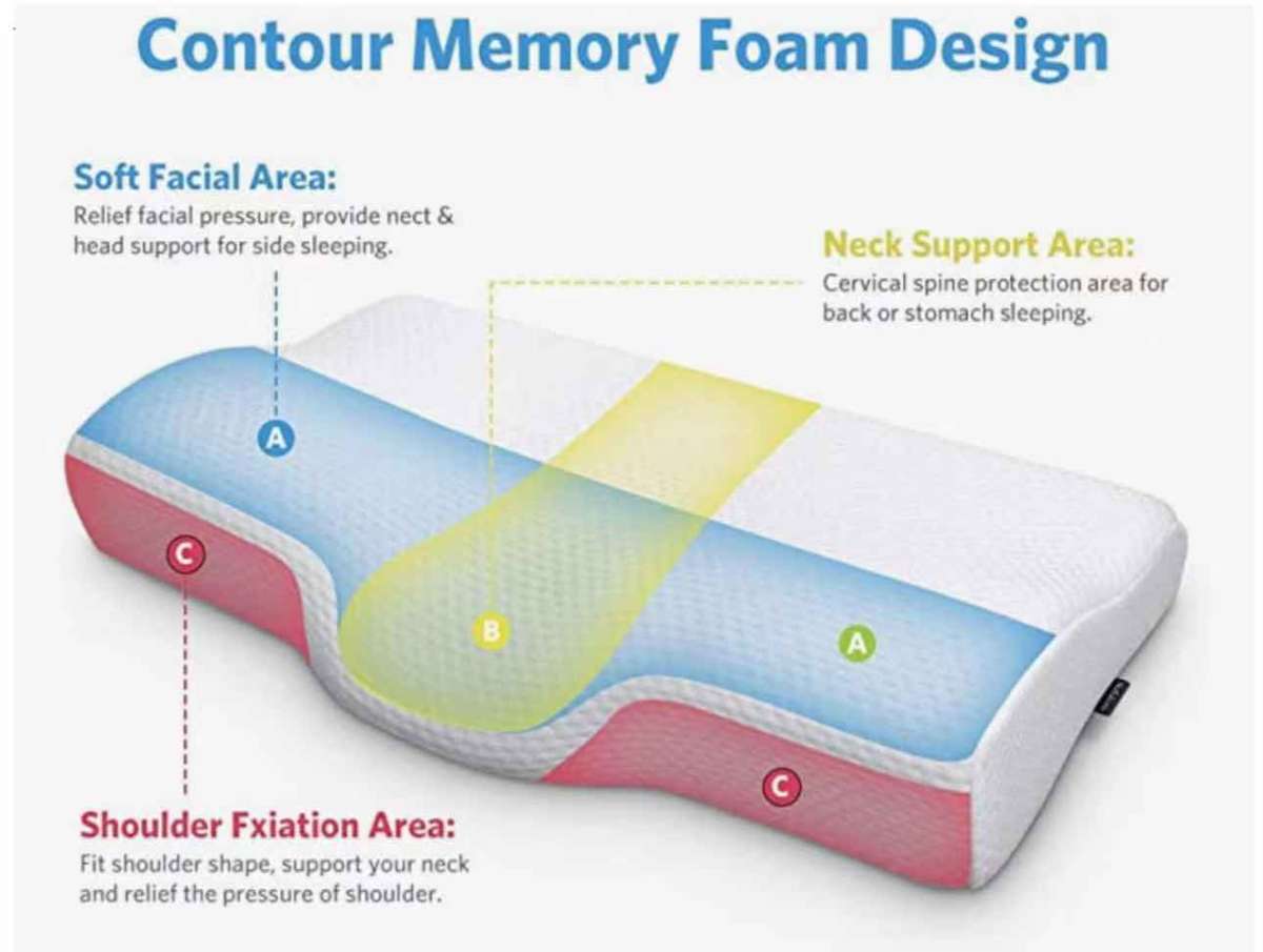 Simply Comfy Cervical Neck Pillows - Contour Pillow For Back Pain Relief