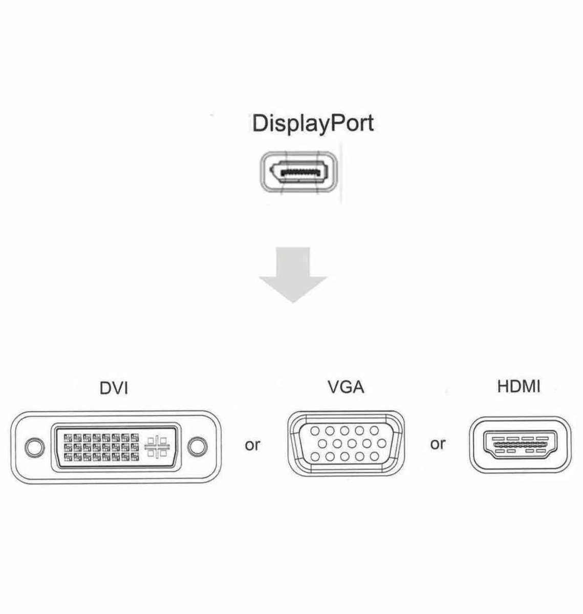 Displayport Dp to HDMI/DVI/VGA - 3-in-1 Adapter Converter