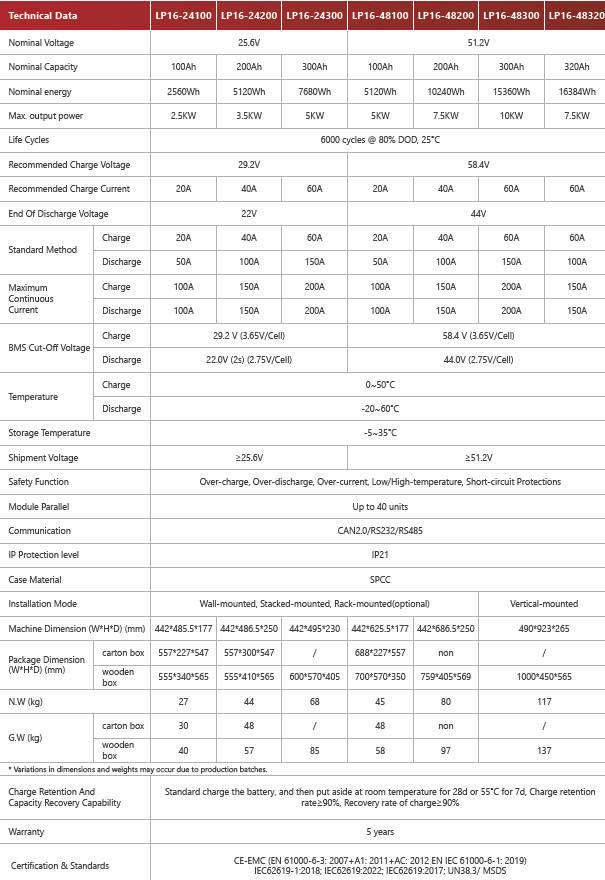 MUST 5.12kwh 51.2V 100ah Lithium Iron Phosphate Battery - LiFePO4 - Wall or Rack Mounted