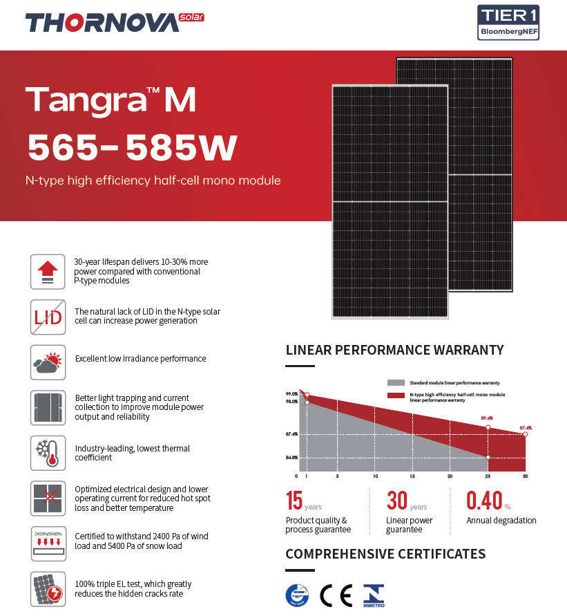 580W Thornova 144-Cell Solar Panel  Advanced Solar Technology