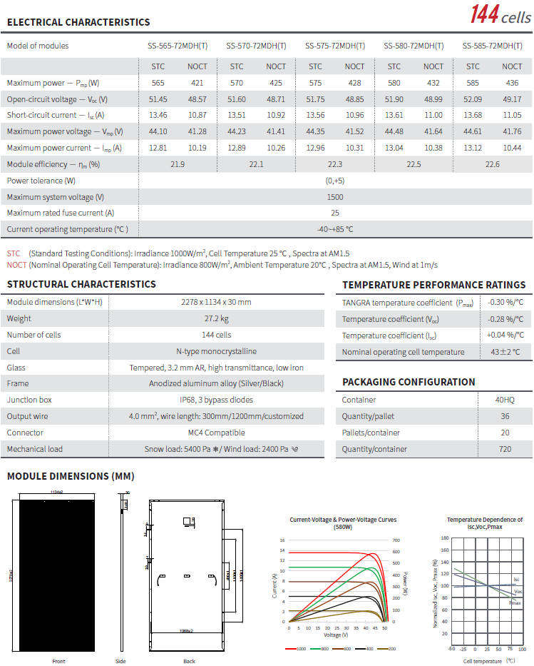 580W Thornova 144-Cell Solar Panel  Advanced Solar Technology