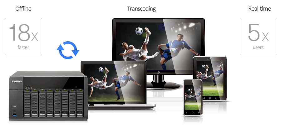 8 Bay NAS - Qnap TS-851