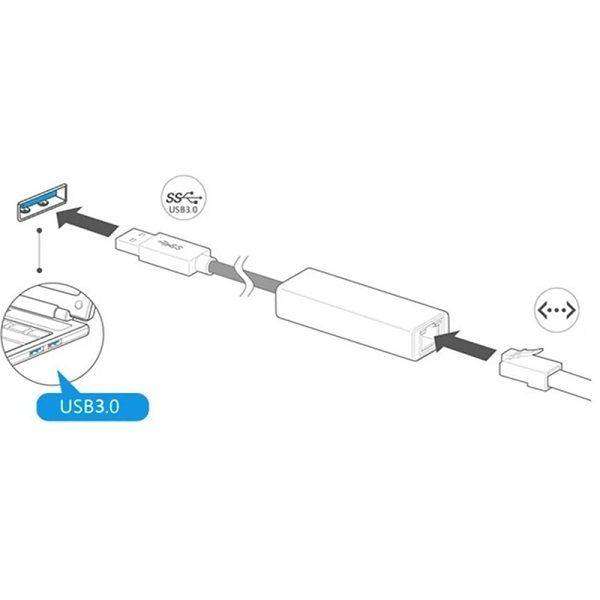 Type-C3.1/Usb 3.0 Ethernet Adapter 10/100/1000Mbps