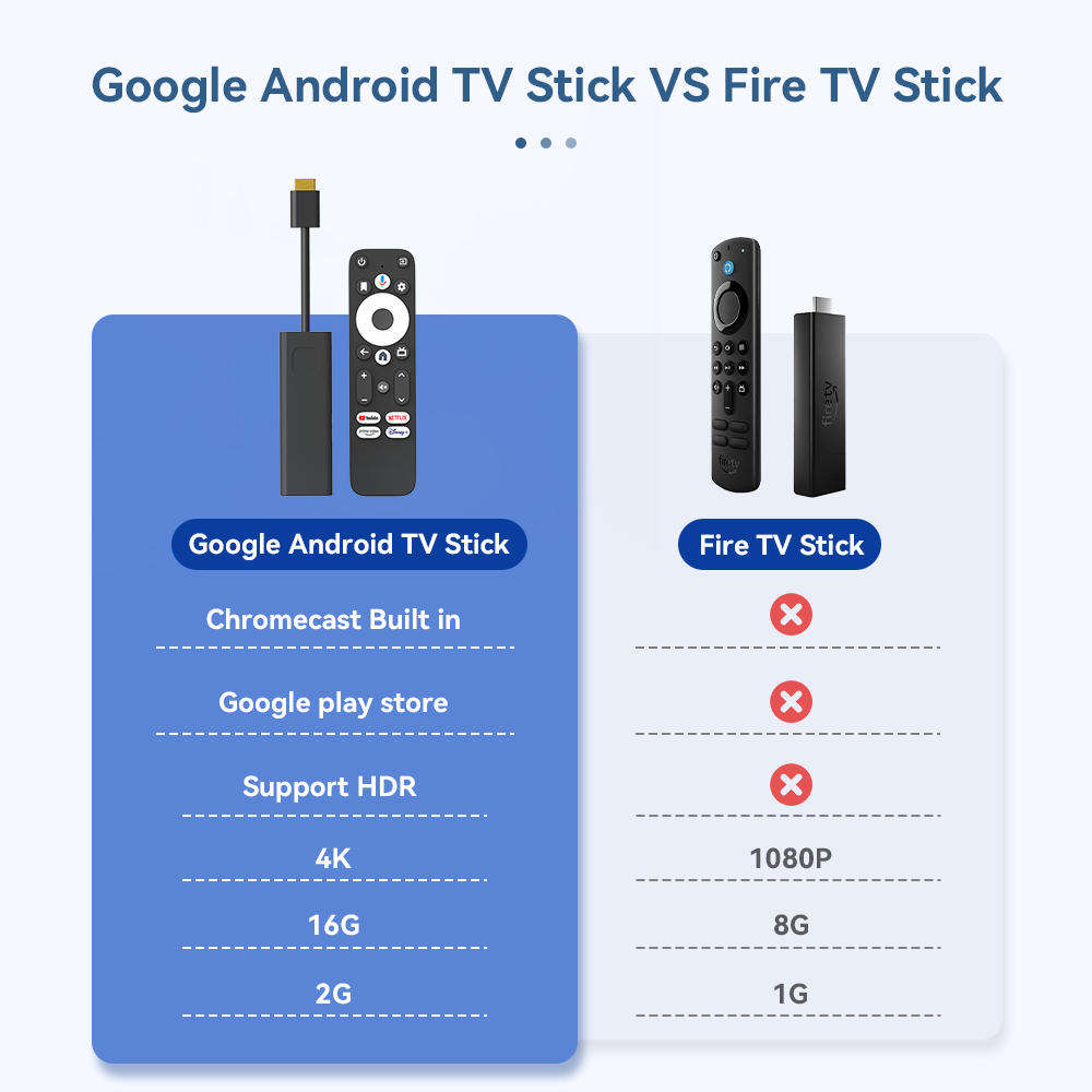 Dcolor Android 4K HD TV Stick with Google Chromecast
