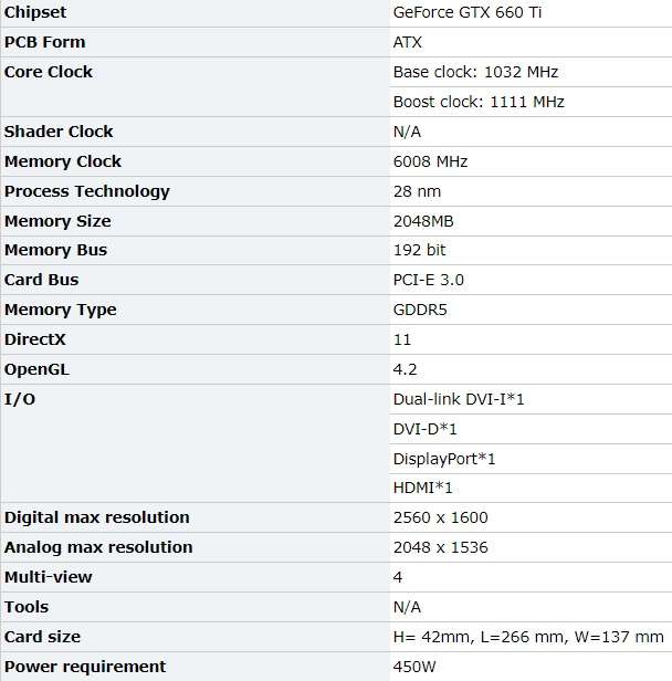GIGABYTE GTX 660TI 2GB WINDFORCE OC ** GAMING GRAPHICS CARD ** GOOD CONDITION ** WARRANTY **