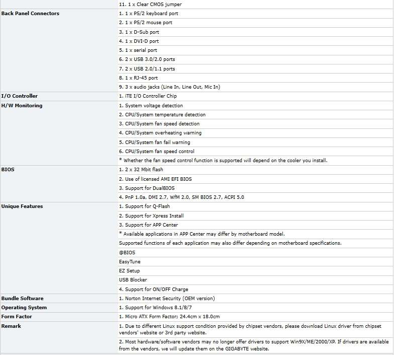 Gigabyte GA-H81M-S2PV - Desktop Motherboard - Good Condition - Warranty