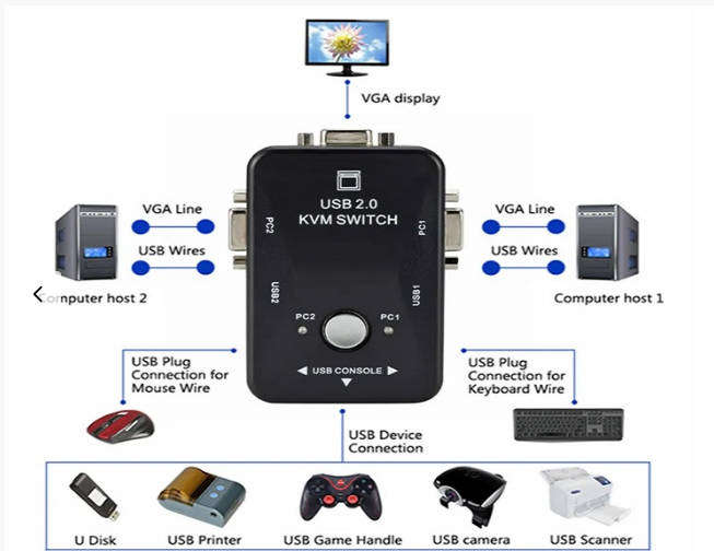2 Port Usb KVM Switch