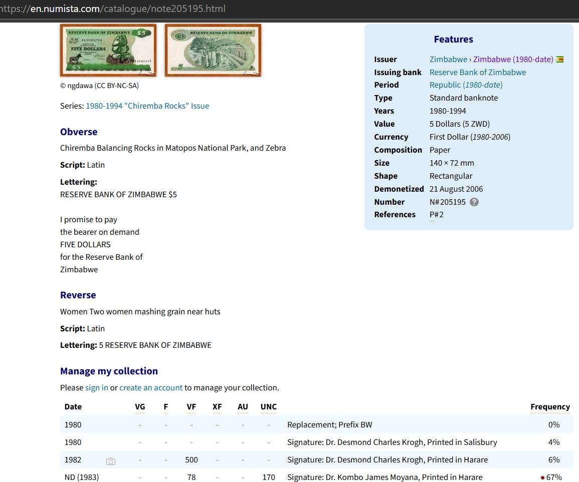 Zimbabwe 1980 $5 P2a Salisbury RARE