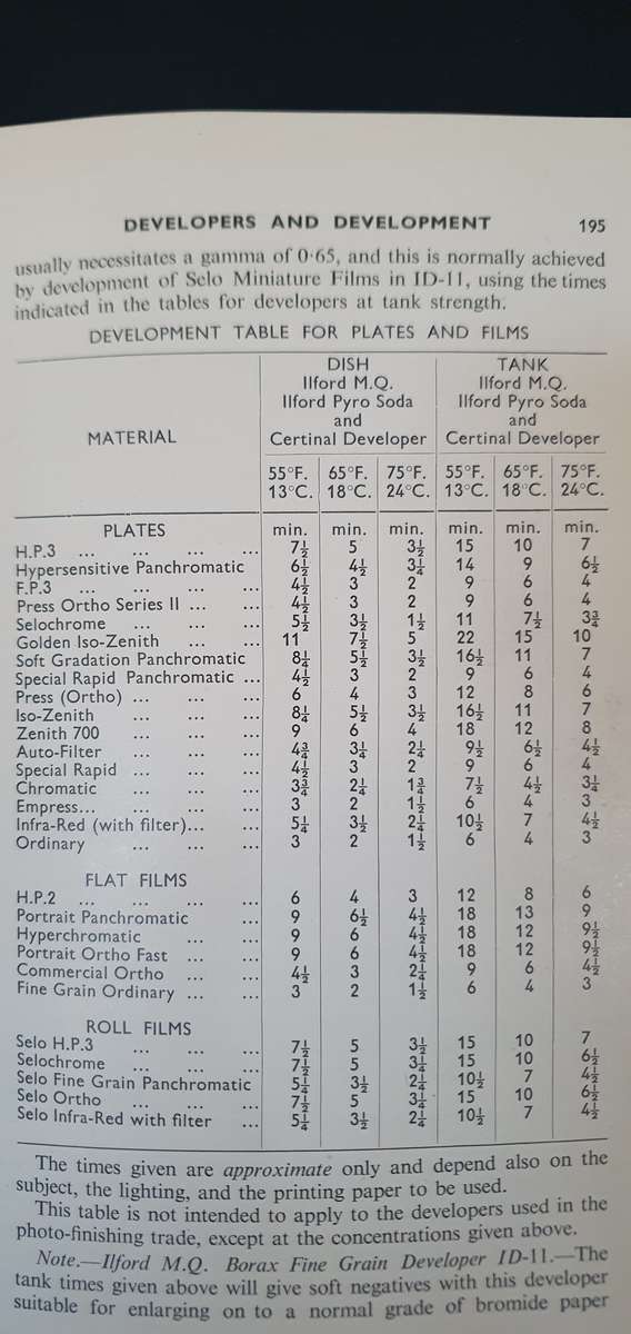 Ilford Manual of Photograpghy