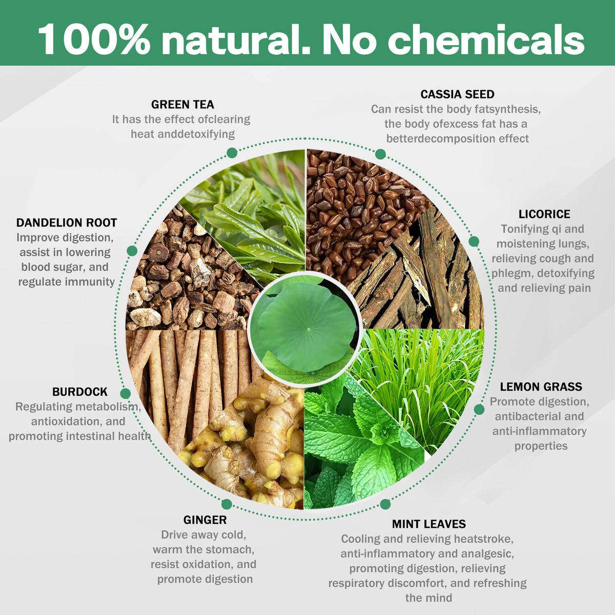 BIYODE Help the body detoxify, Promotes intestinal health, 14 Day Detox Tea