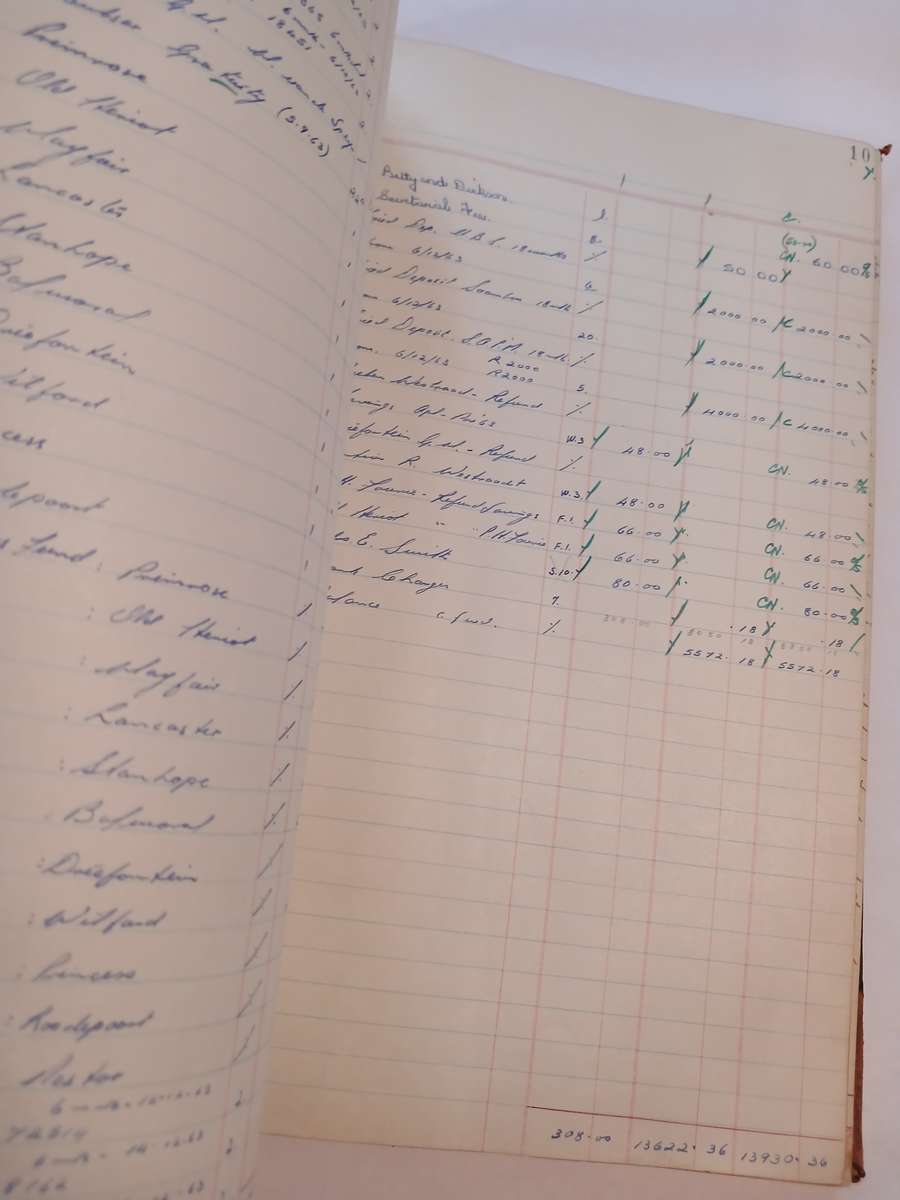 Boshoff Group of Mines Cash Book, 1963-1971