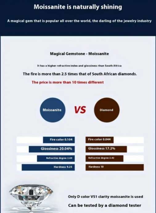 5mm 0.50Ct Moissanite with GRA Certificate