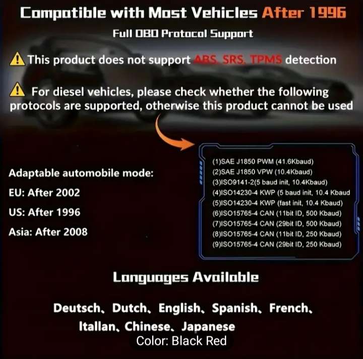 OBDII Car Engine Fault OBD2 Detector Diagnostic Scanner 2025