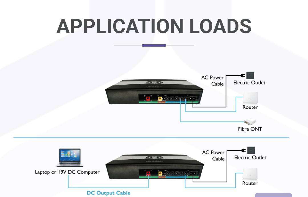 Netogy 14400mah 5/9/12v 100W Wifi/CCTV/Small Appliances Ups