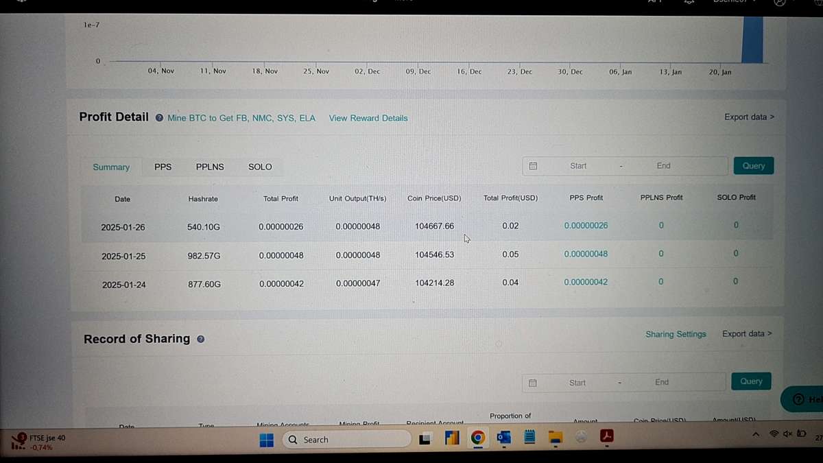 LV07 Lucky Miner Solo Miner - 1000G - Only used for three days