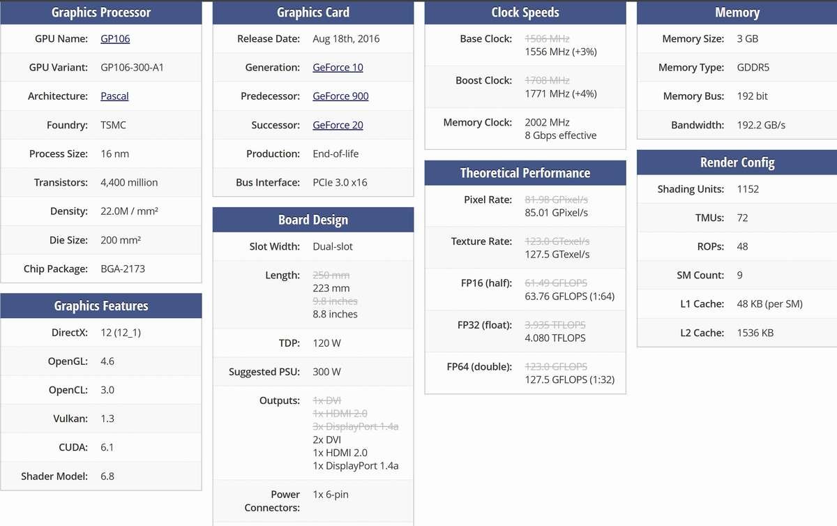 GIGABYTE GTX 1060 WindForce 2X OC 3Gb