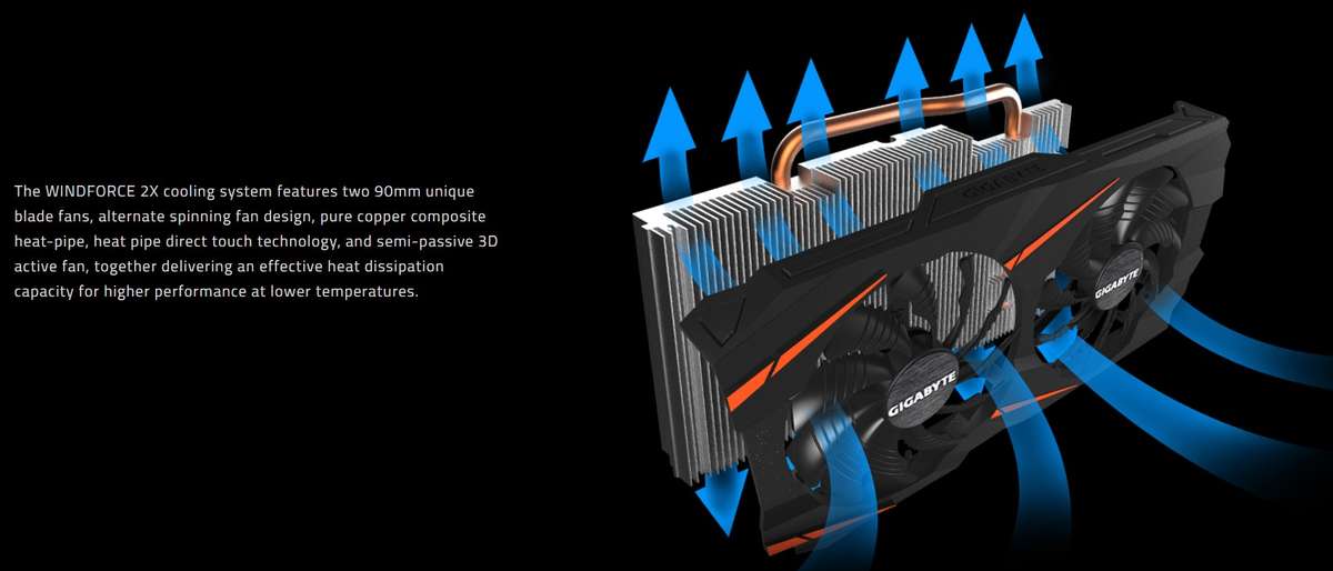 GIGABYTE GTX 1060 WindForce 2X OC 6Gb