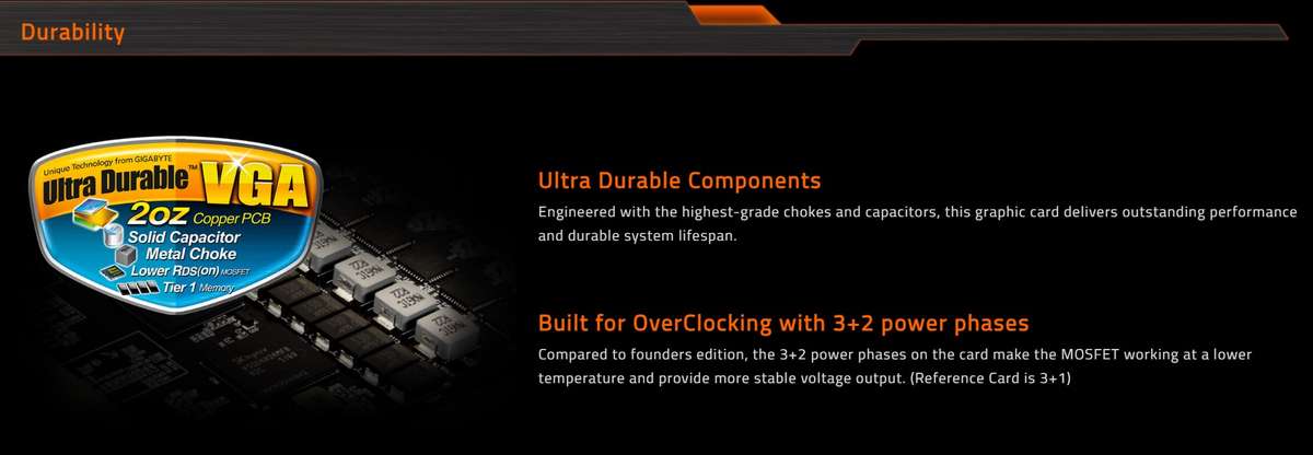 GIGABYTE GTX 1060 WindForce 2X OC 6Gb