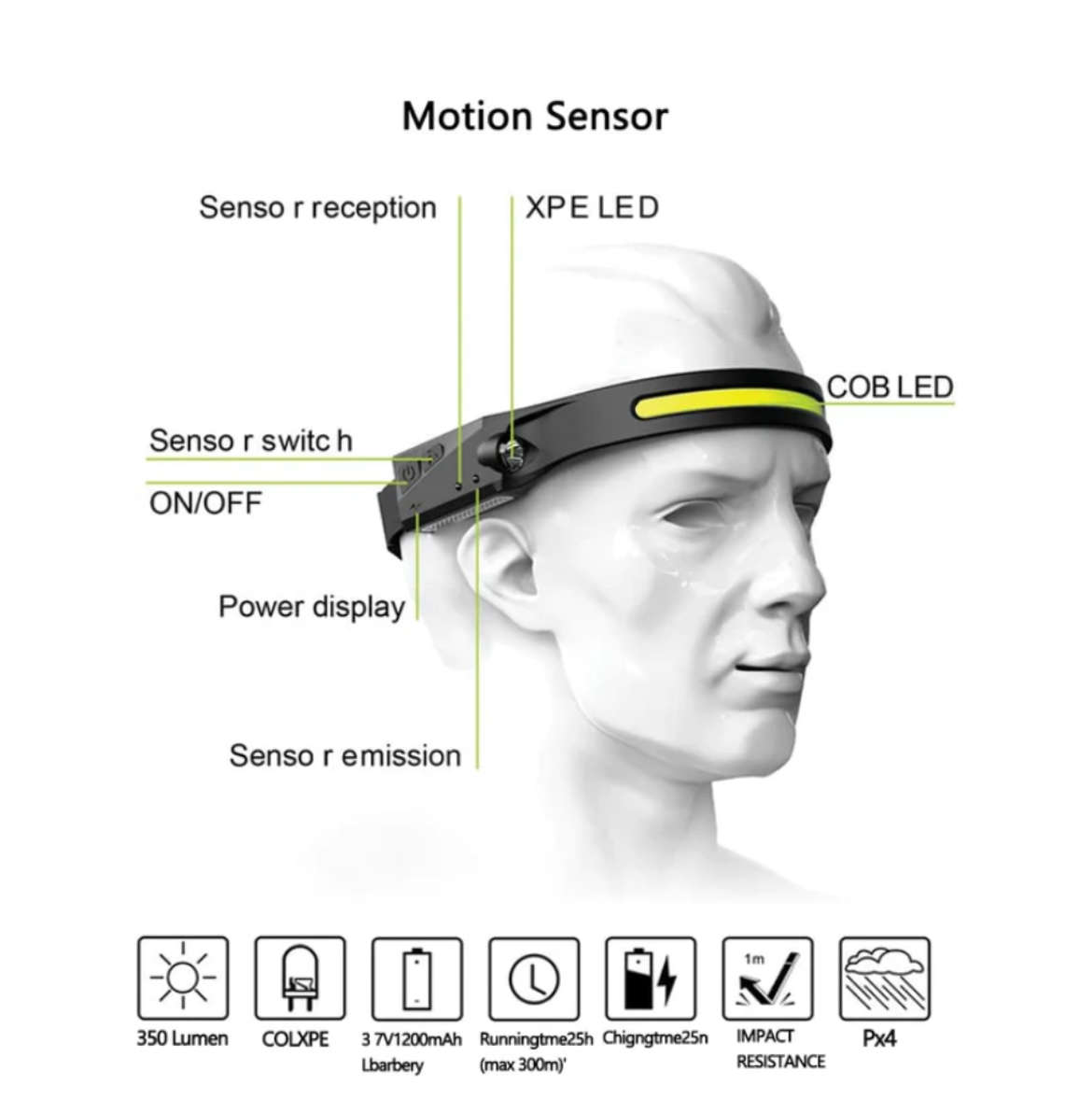 All Perspectives Induction Headlamp