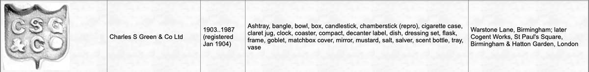 STERLING SILVER COMMEMORATIVE CARD TRAY BY CHARLES GREEN & Co DATED 1937 - 254g